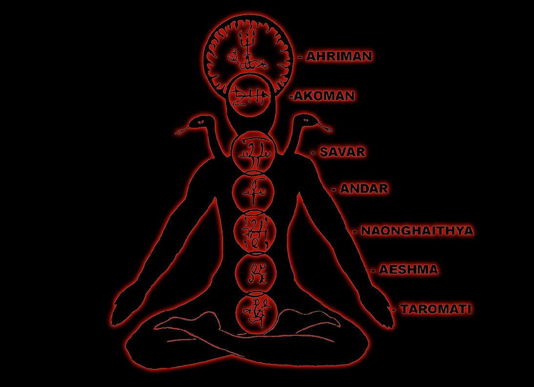 Ahrimanic Yoga - Michael W Ford Guided Chakra Working Digital Album ...
